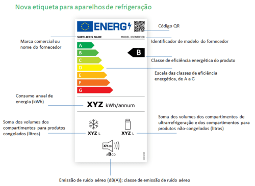 Novas etiquetas energéticas de eletrodomésticos Blog GVE Gestor Virtual de Energia
