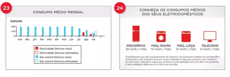 ANÁLISE DAS FATURAS DE ENERGIA Uncategorized Gestor Virtual de Energia
