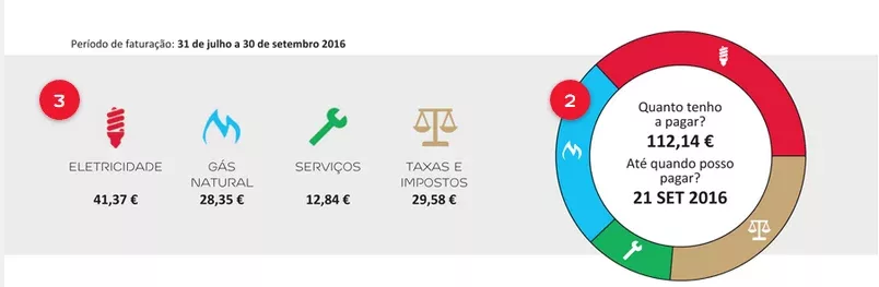 OBTENÇÃO E ANÁLISE DE DADOS E CRIAÇÃO DE INDICADORES ENERGÉTICOS Uncategorized Gestor Virtual de Energia 1