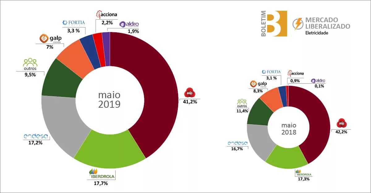 quotas de mercado