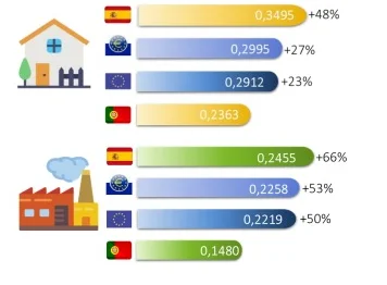 erse.pt-httpswww.erse.ptmediageodpk3sboletim-eletricidade-eurostat-2022-s2.pdf